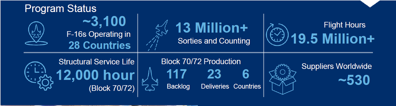 f-16-fast-facts-202501-02.png