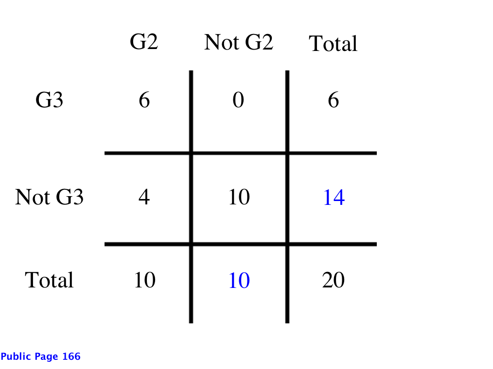 G2 and G3_final
