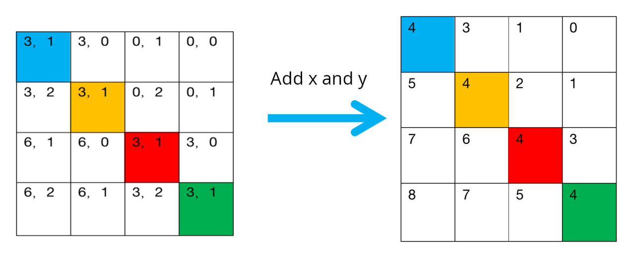 relative-position-encoding-5.jpg