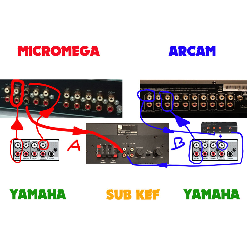 Front con ampli esterno e sub. Consigli su collegamenti. Sub