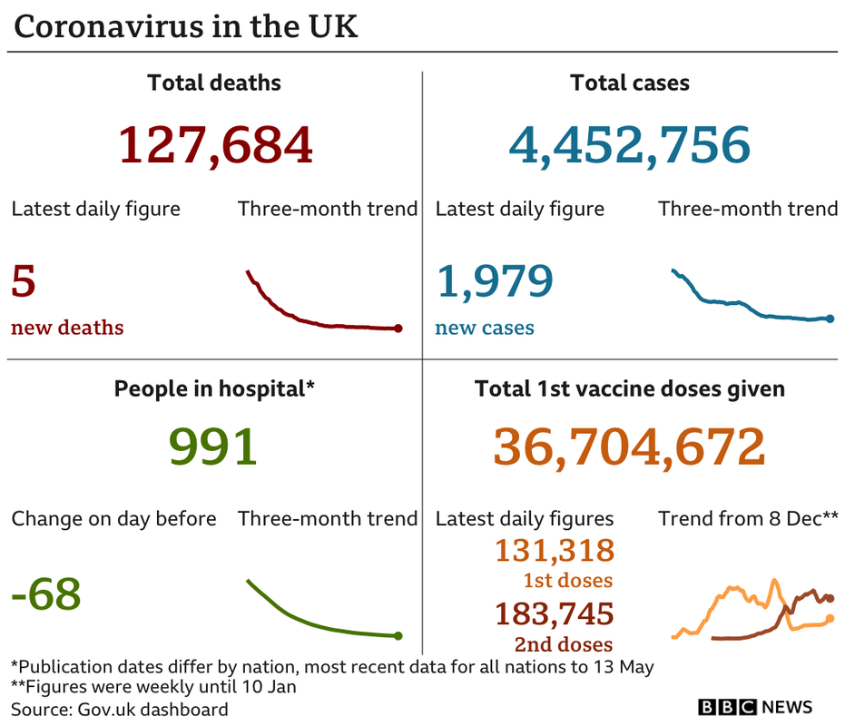 _118548808_uk_card_with_vax_2doses_17may-nc