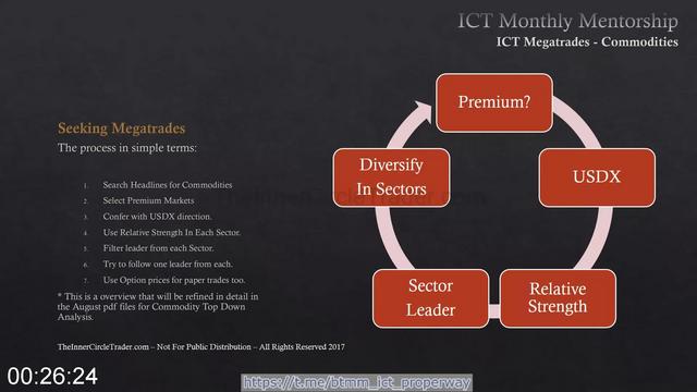 [Image: G-PICT-Mentorship-Inner-Circle-Trader-Huddleston.jpg]