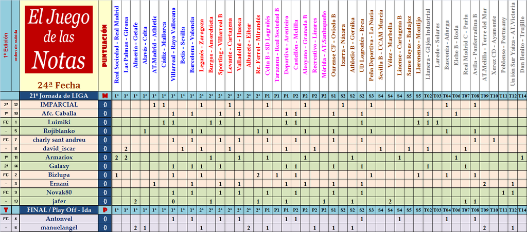 El Juego de Las Notas – 24ª Fecha (Liga y Ascenso) - Página 2 Fecha-24-de-las-Notas