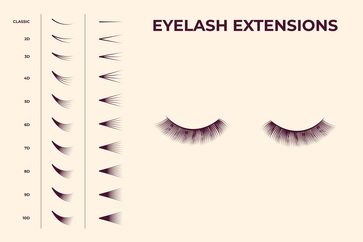 Different Eyelash Extensions