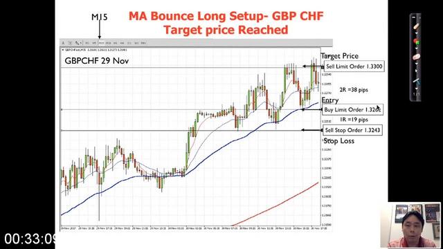 [Image: G-PForex-Trading-Course-Level-2-Pip-Netter.jpg]