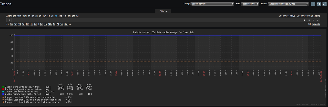 zbx_cache_usage