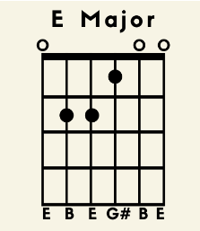 E-M-chord