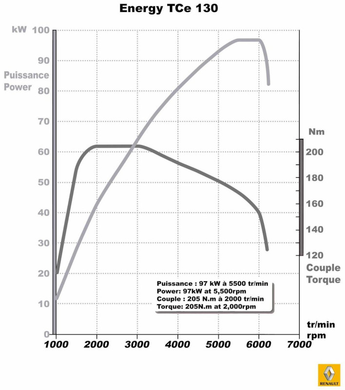 renault-energy-tce-130-1