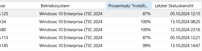 Windows 10 Enterprise Upgrade