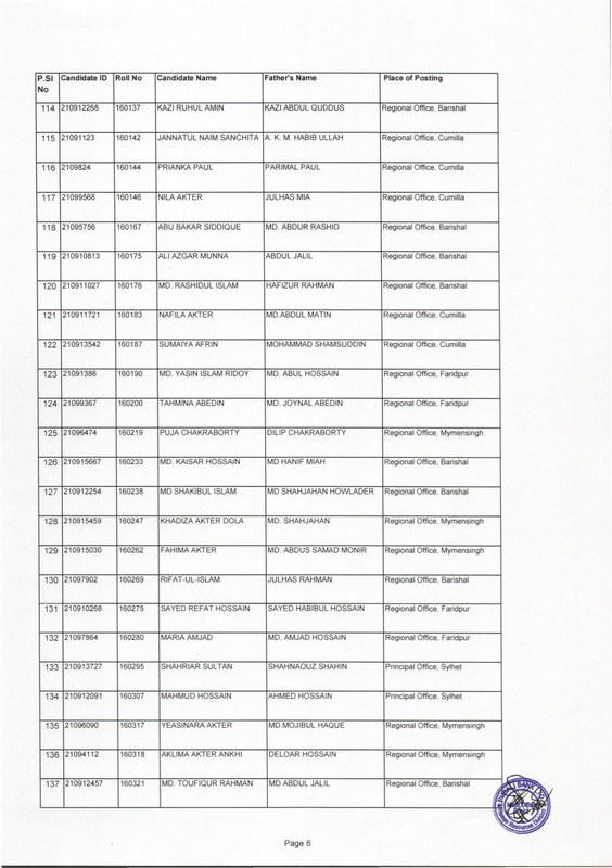 Pubali Bank Deputy Junior Officer (Cash) Exam Result From Waiting List 2023 PDF-06