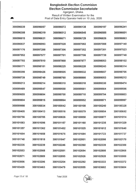 ECS-Data-Entry-Operator-Written-Exam-Result-2026-PDF-14