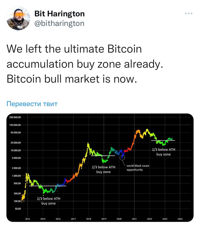 оптимизм по конечной зоне покупок