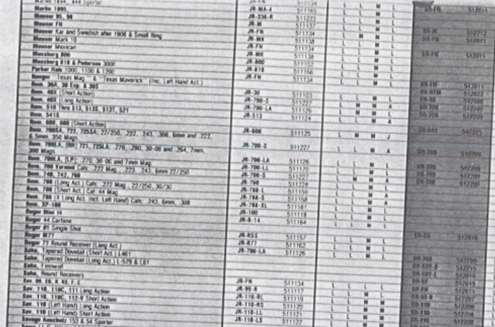 Redfield Scope Mount Chart