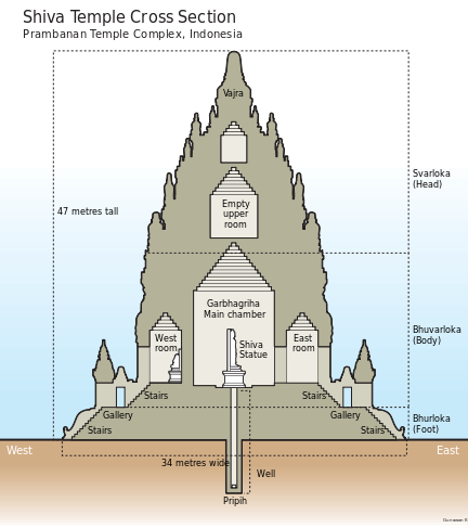 432px-Prambanan_Cross_Section_Shiva.svg