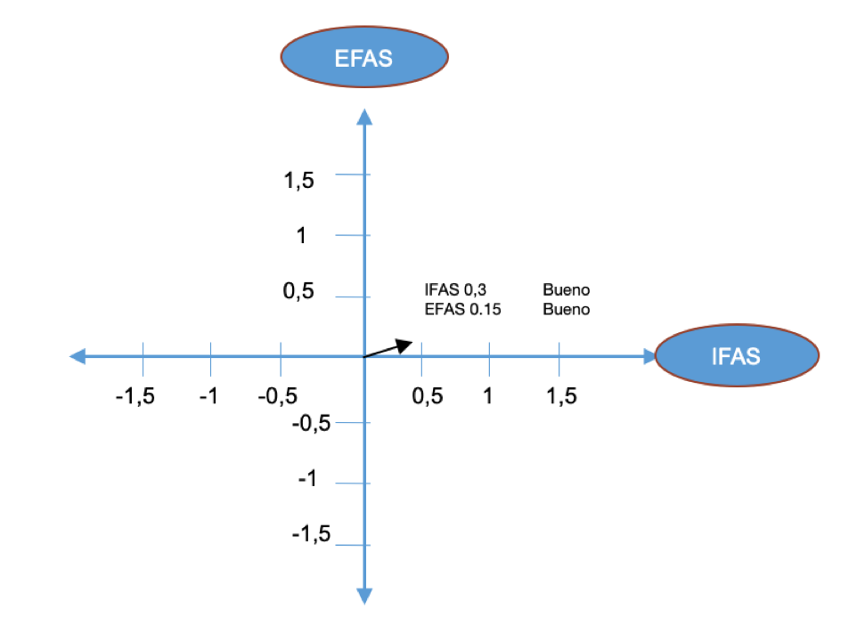 Grafico 4 Cuadrantes El Foro Excel De Todoexcel Com