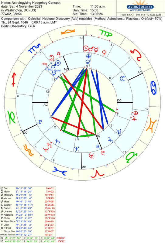 astro_61at_astrologyking_hedgehog_concept_celestial_neptune_discovery_adb.47065.2627472