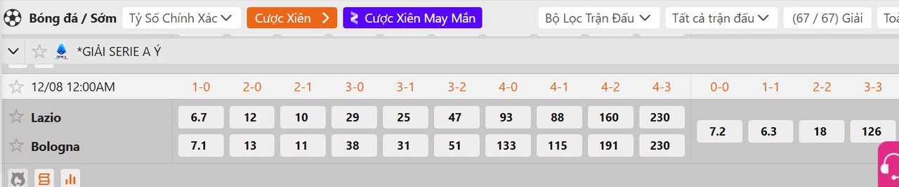 Tỷ lệ tỷ số chính xác&nbsp;Lazio vs Bologna
