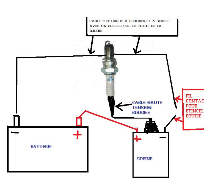 Comment tester sa bobine d' allumage