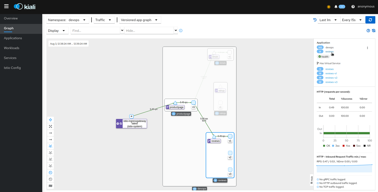 service mesh Traffic Shifting