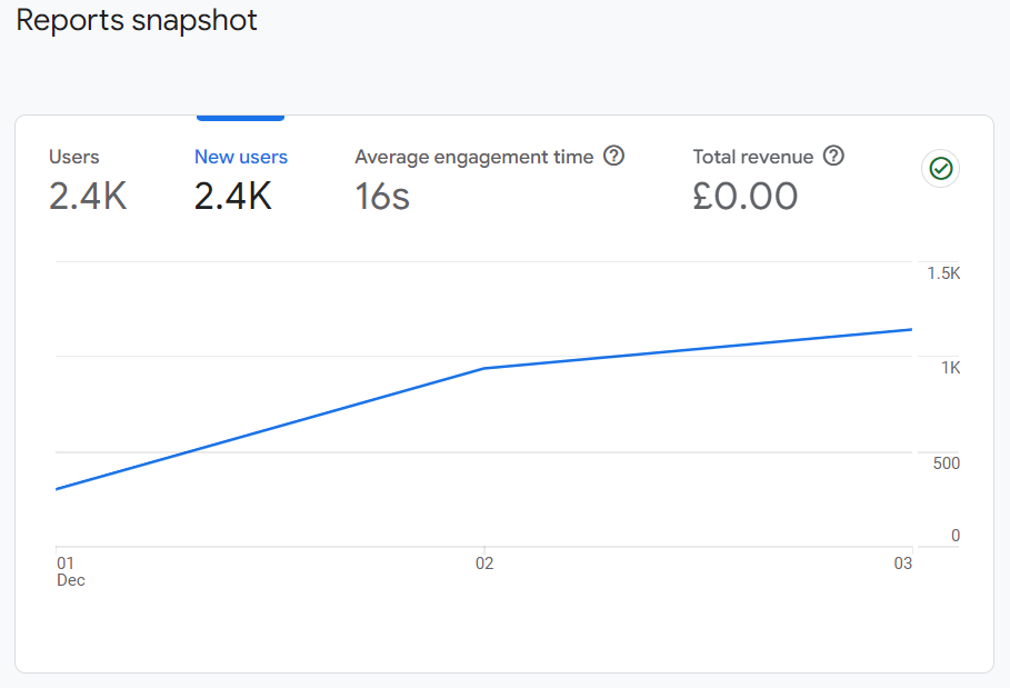 Growth-Archive-Traffic.png