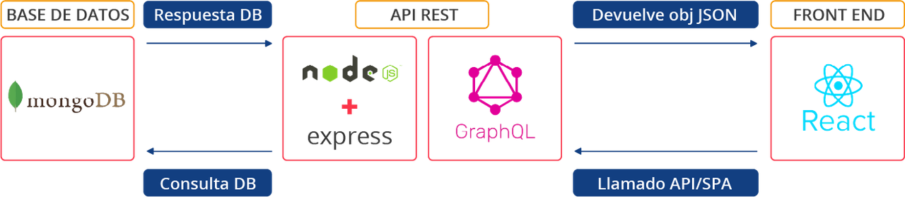 Metodología_Figura1 (1)