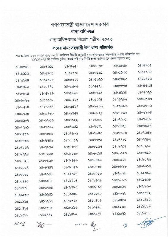 DGFood-Assistant-Sub-Inspector-MCQ-Exam-Result-2025-PDF-33