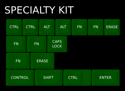Specialty