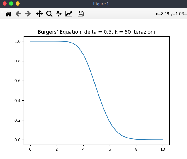 https://i.postimg.cc/SsW6SQ6T/burgers-equation-50iterazioni-python-matplotlib