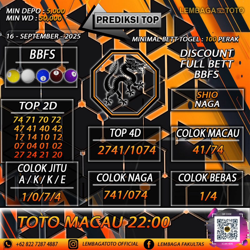 Prediksi Togel 16 Sep 2025 Lembagatoto