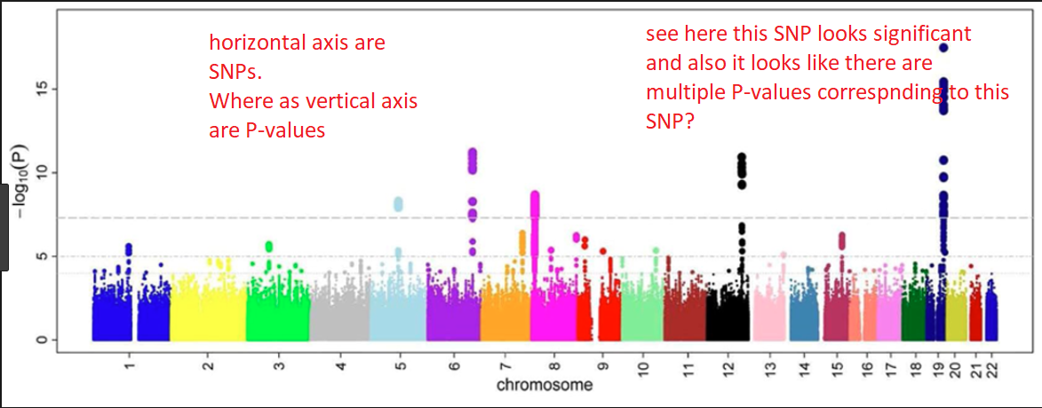 SNP_Plot