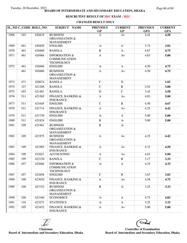 Dhaka-Board-HSC-Rescutiny-Result-2023-PDF-60