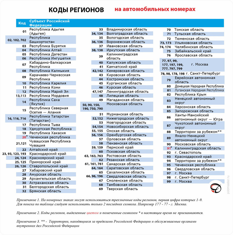Распространённые неточности