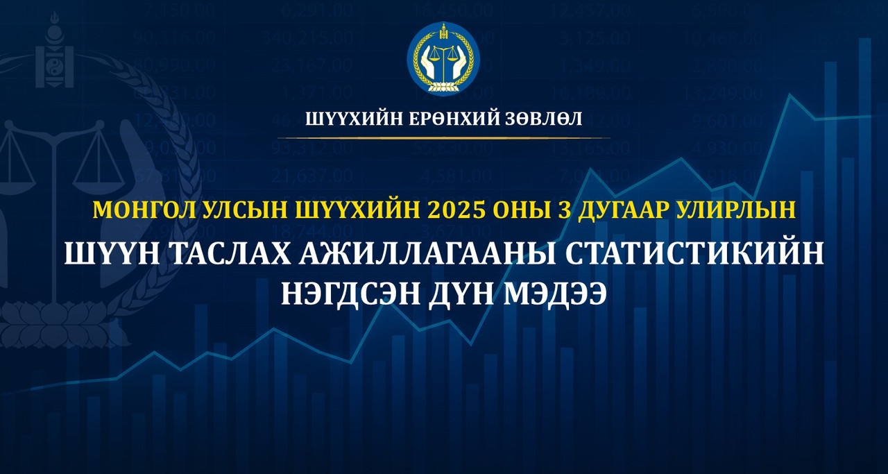 Монгол улсын шүүхийн шүүн таслах ажиллагааны 2025 оны гуравдугаар улирлын мэдээ