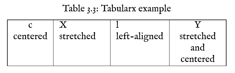 table-tabularx