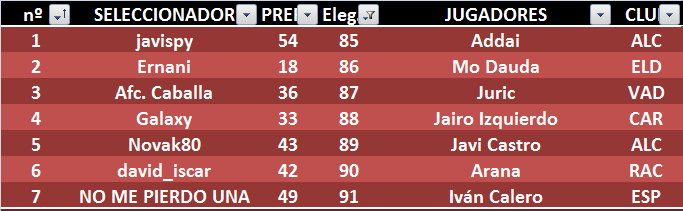 EL JUEGO DE LOS SELECCIONADORES (3ª Edición) - Temporada 2023-24 - Página 26 13-ronda-del-draft-de-2