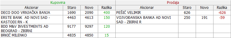 Goša montaža - GMON 2. deo - Page 26 10-Promene-19-03-20-03-2019