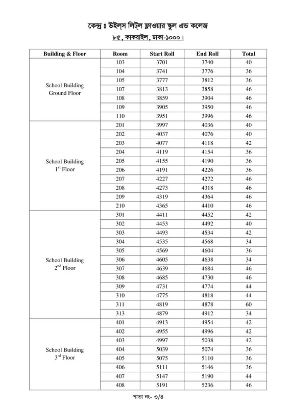 18th-BJS-MCQ-Exam-Seat-Plan-2025-PDF-3