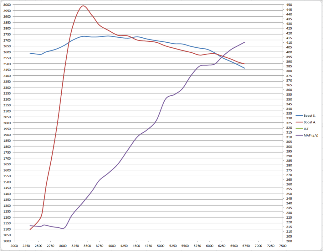 CIA_vs_stock_vs_3DPrint_2