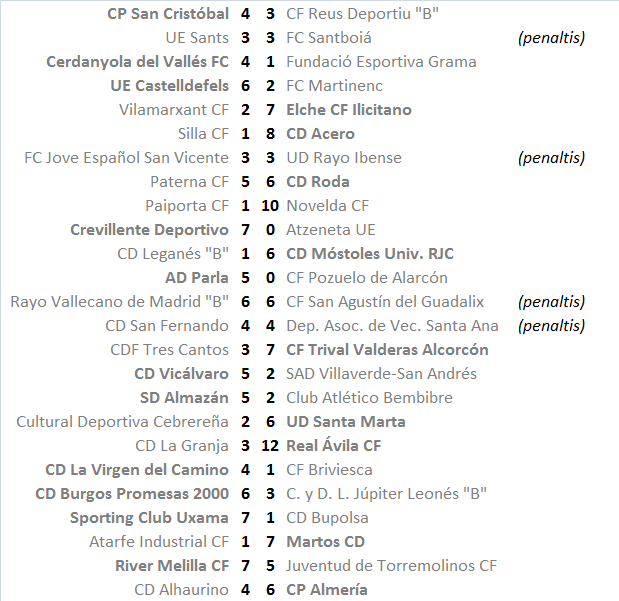 El Equipo favorito de “Los últimos de Futbolplus” (1ª Edición) Formato copero. - Página 2 Marcador-provi-1-02