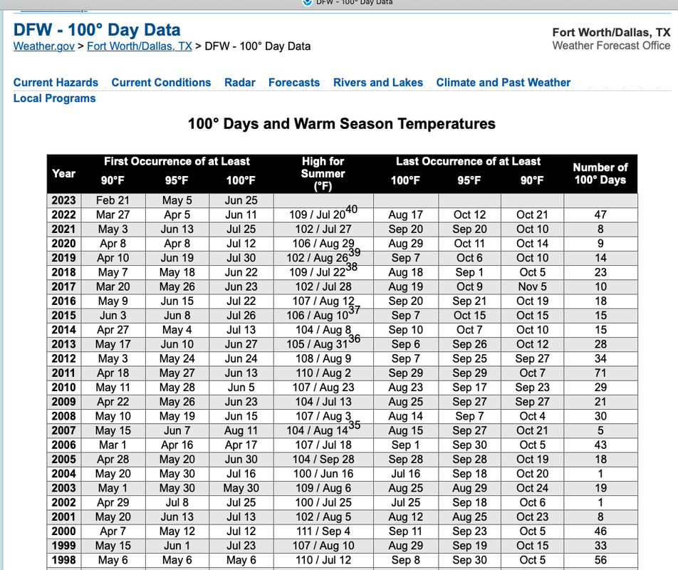 Screen Shot 2023-07-29 at 10.10.14 AM