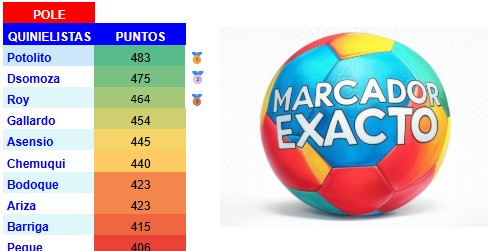 Clasificación Concurso