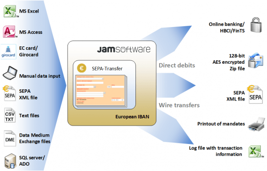 JAM Software SEPA Transfer Enterprise v10.6.2.1032