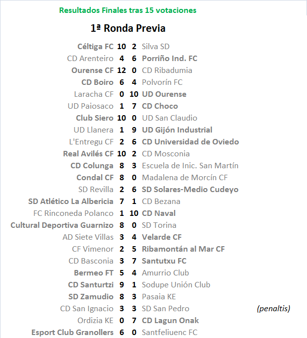 El Equipo favorito de “Los últimos de Futbolplus” (1ª Edición) Formato copero. - Página 2 Marcador-provi-1-01