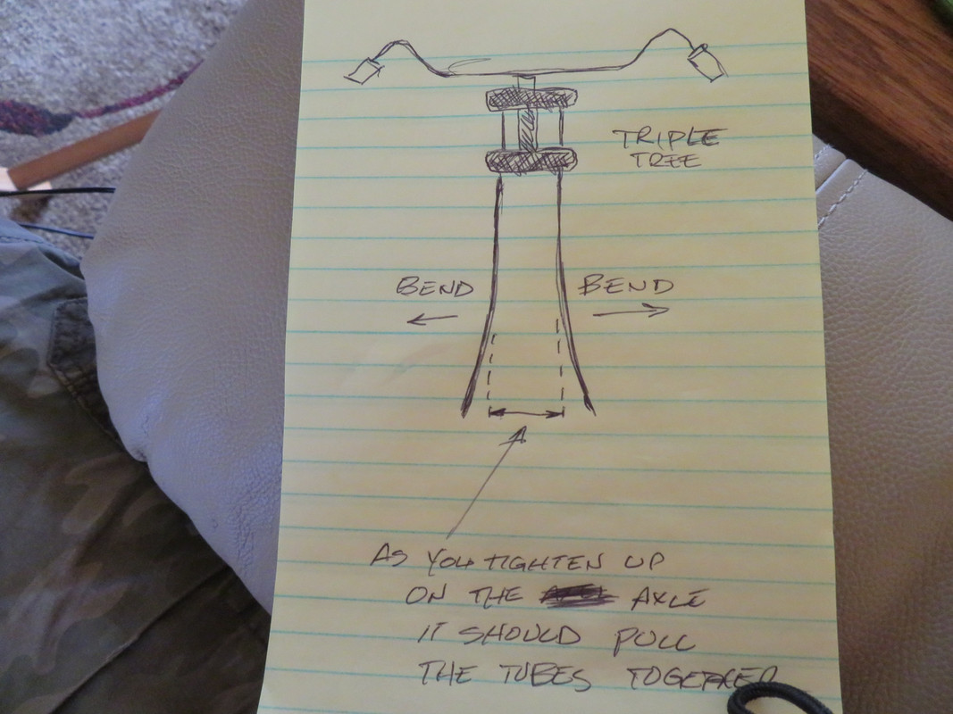 Fork Stanchion Bend