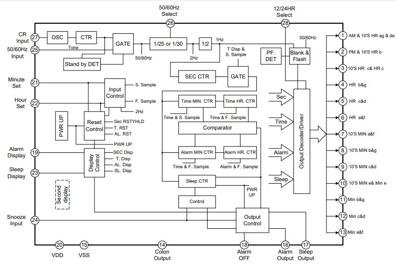 SC8560-blokdiag.jpg