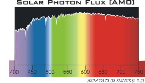 Solar Flux Small
