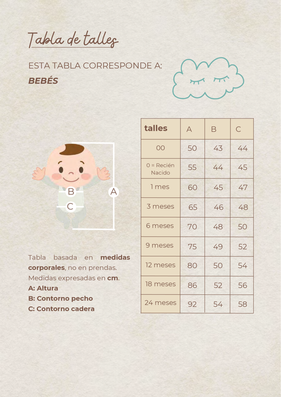 Tabla de Talles Bebés