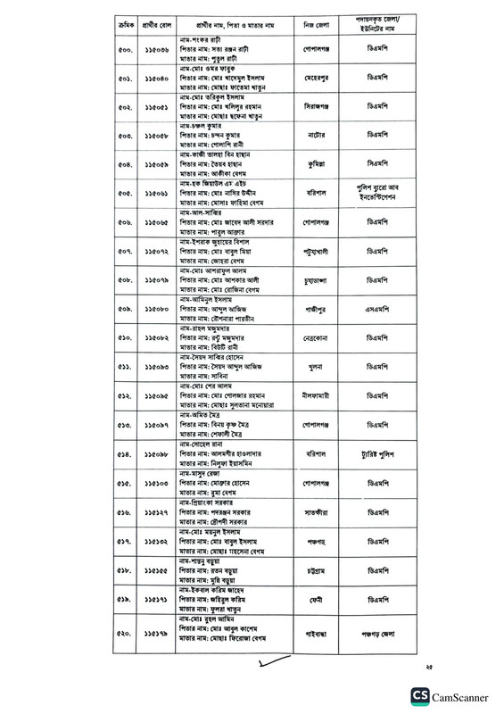 Police-Sergeant-Job-Appointment-Letter-2023-PDF-25