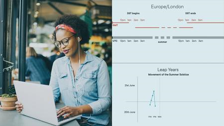 Programming with Dates and Times in Java [Updated Aug 10, 2021]