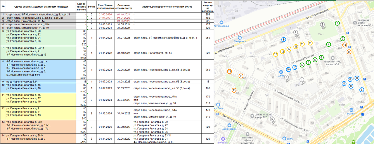 Переселение